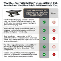 8 Foot Pool Table Built for Professional Play, 1-Inch Slate Surface, Wool Blend Fabric, Solid Wood Rails — Comparison
