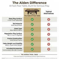 The Aiden 8' Pool Table — Comparison