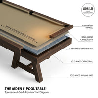 The Aiden 8' Pool Table — How It Works