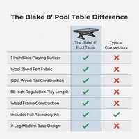 The Blake 8' Pool Table — Comparison